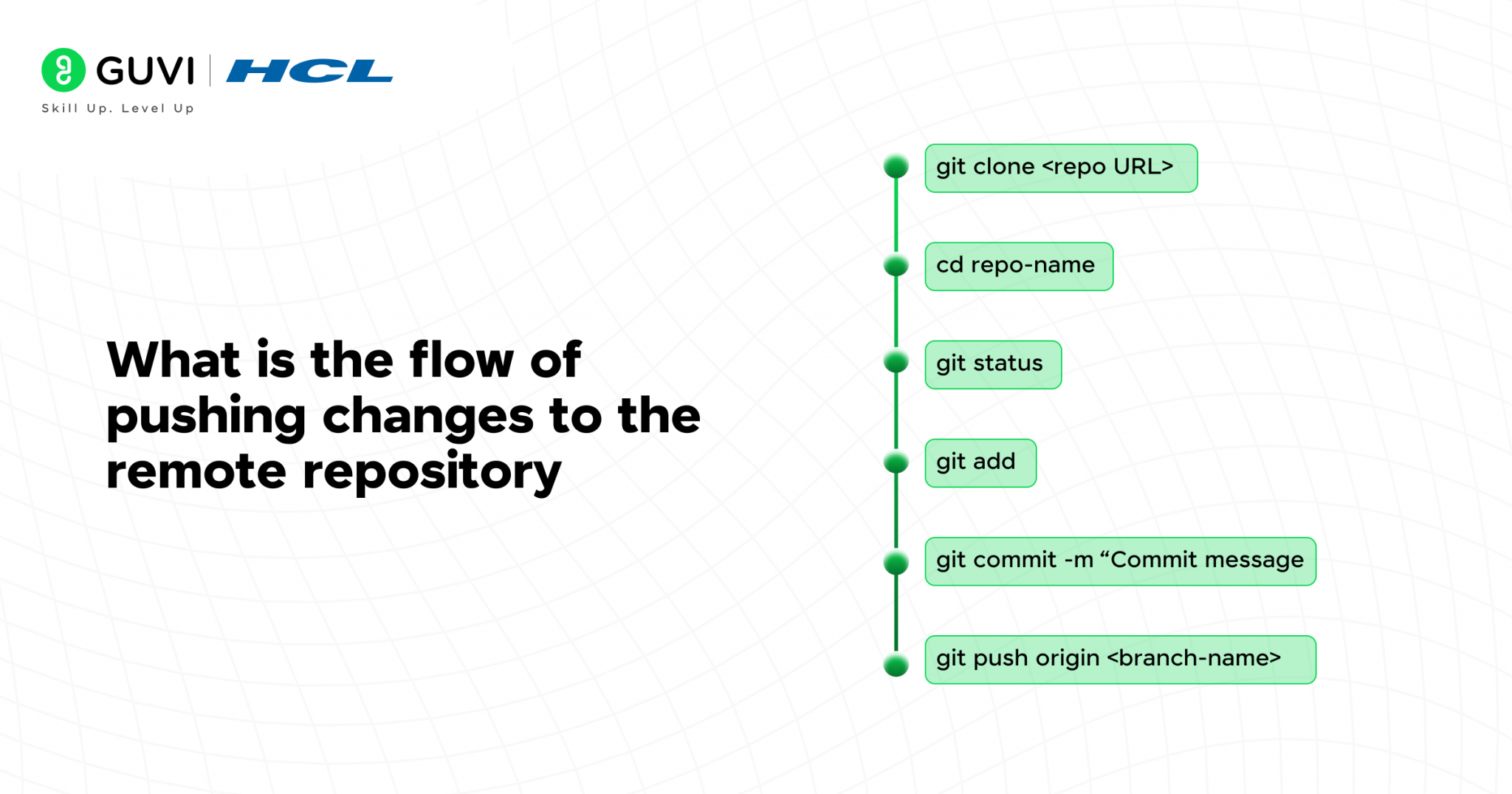 Best Top 30 Git Interview Questions and Answers