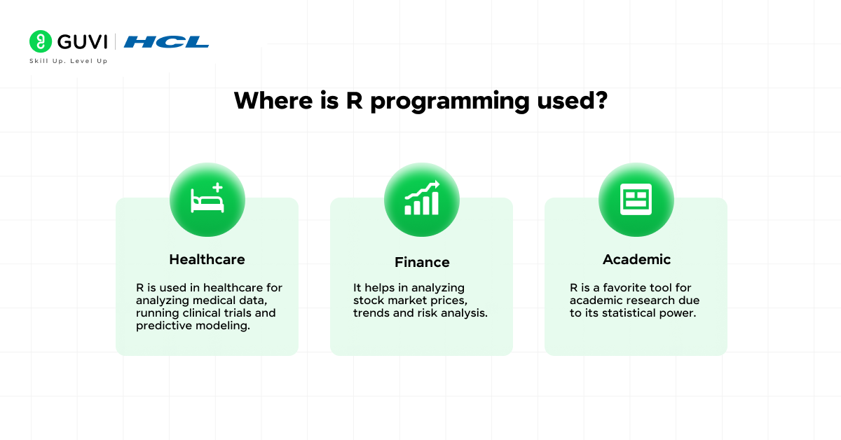 What is R Programming - A Comprehensive Guide for Beginners in Data Science 5 Where is R programming used