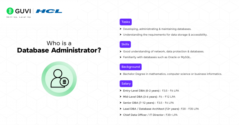 The Roles & Responsibilities of Database Administrators