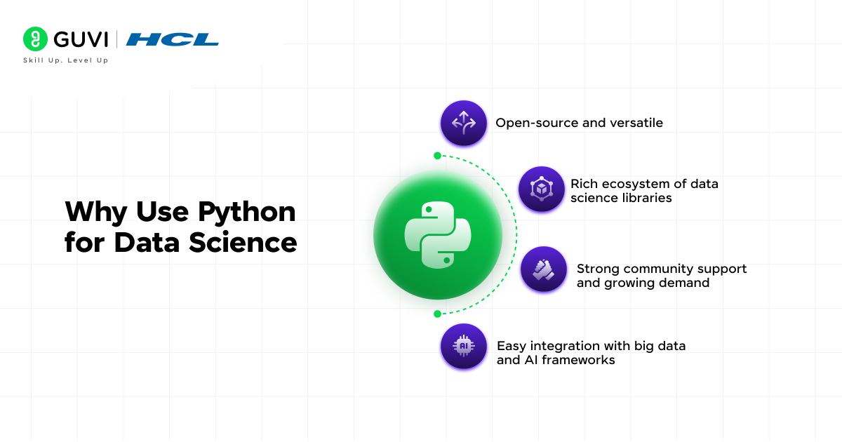 Master Python for Data Science in 2025: A Complete Guide 2 python for data science