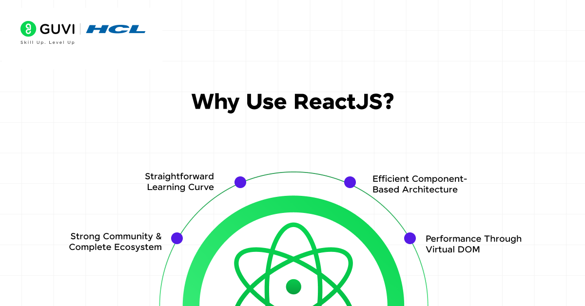 Why Use ReactJS