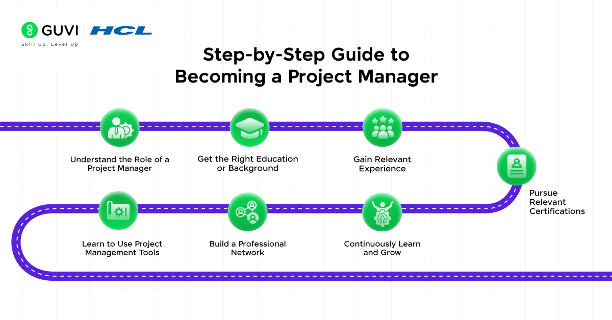 How to Become a Project Manager? 7 Steps For Beginners 2 Step-by-Step Guide to Becoming a Project Manager