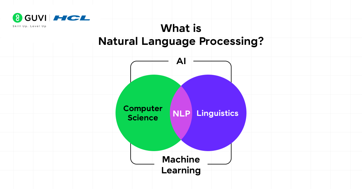 What is NLP