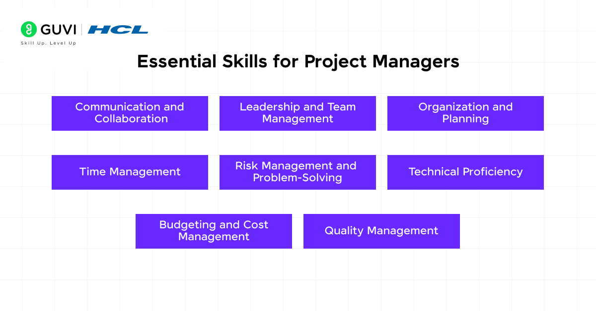 How to Become a Project Manager? 7 Steps For Beginners 3 Essential Skills for Project Managers