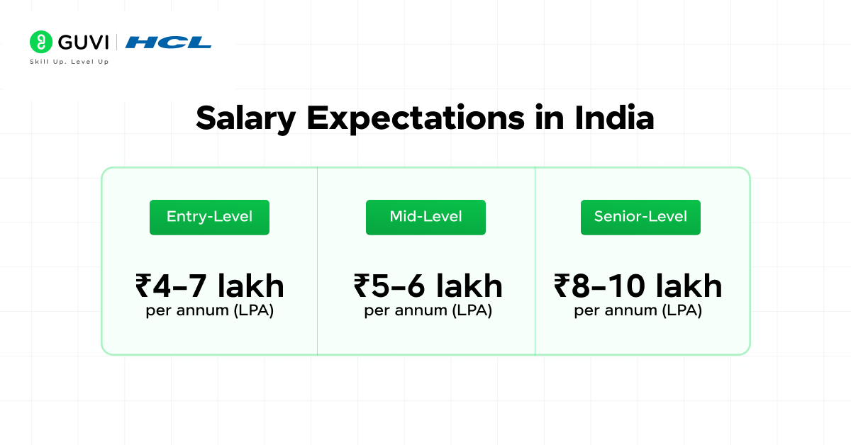 How to Become a Project Manager? 7 Steps For Beginners 5 Salary Expectations in India