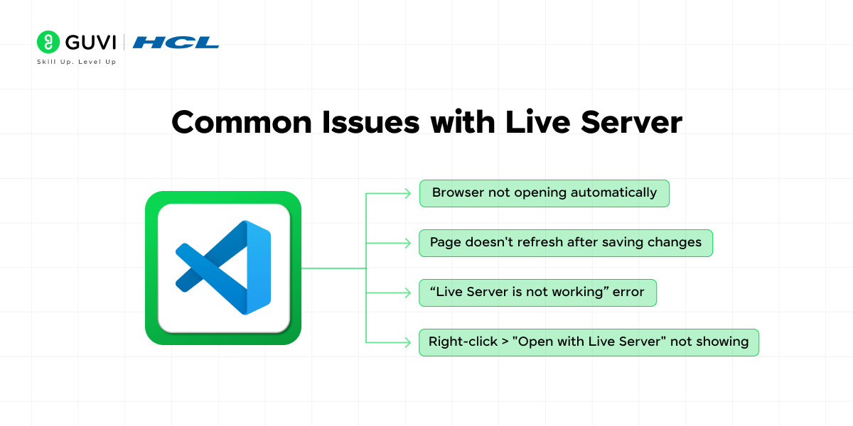 Fixing Live Server in VS Code: A Complete Guide 2 Common Issues with Live Server in VS Code