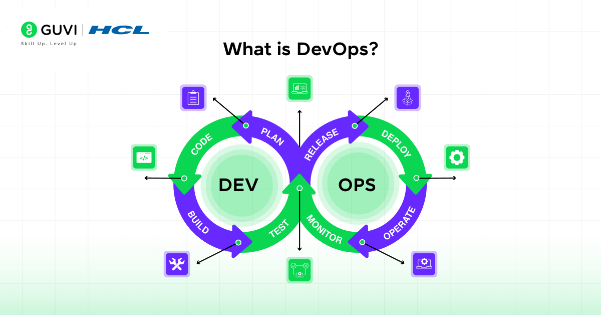 What is DevOps