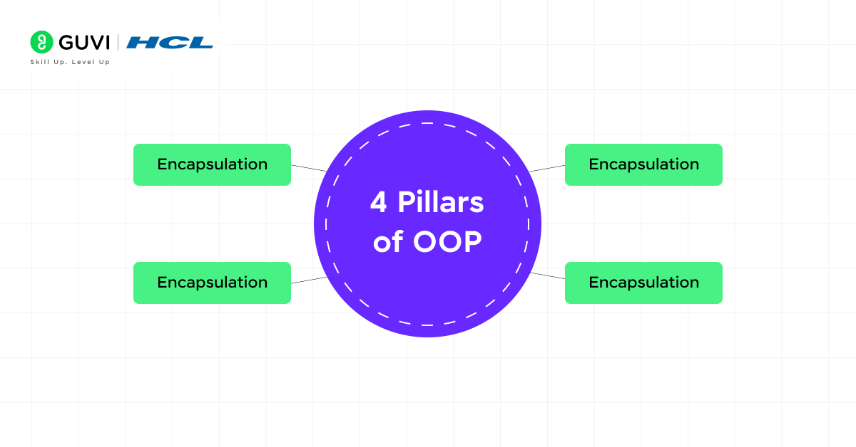 Top 30 Software Developer Interview Questions and Answers 3 4 Pillars of OOP