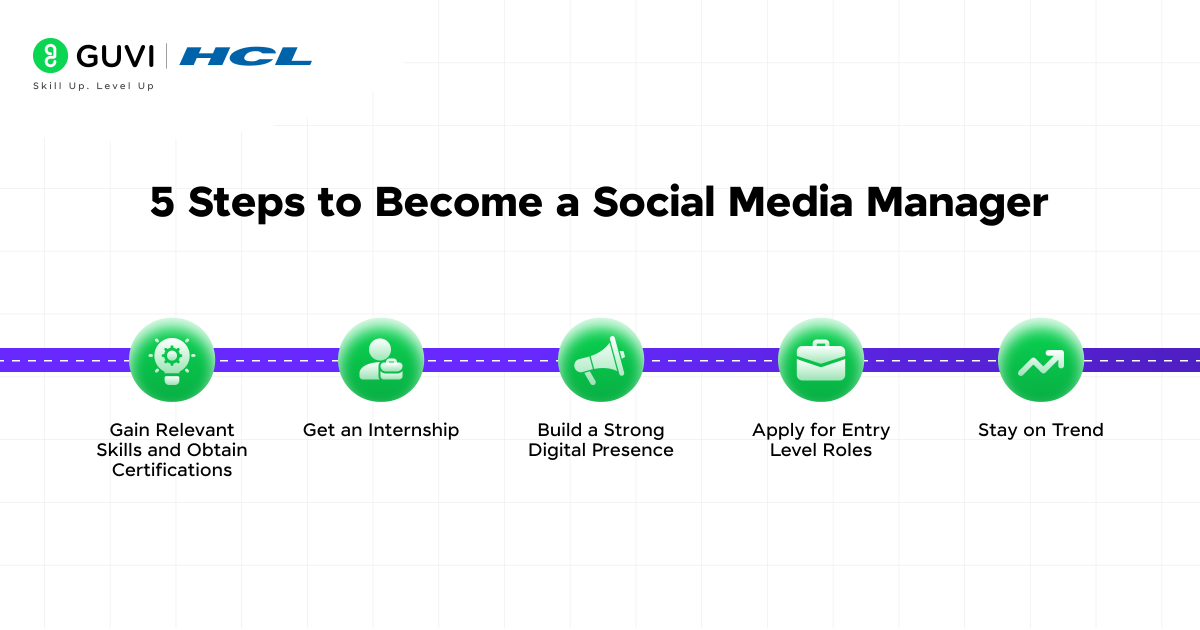 5 Steps to Become a Social Media Manager