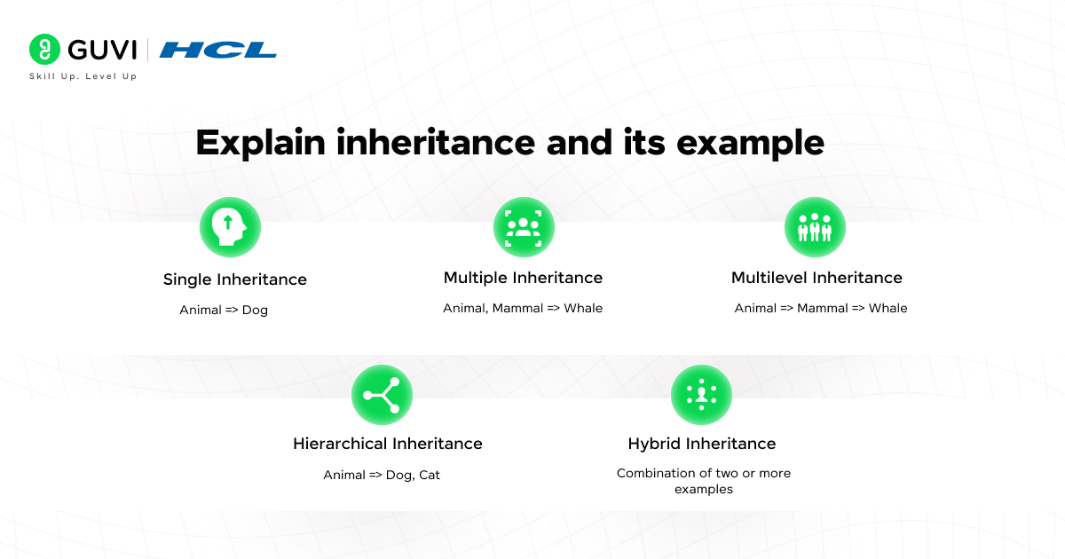 Top 30 Object Oriented Programming Interview Questions and Answers 4 Inheritance and its types