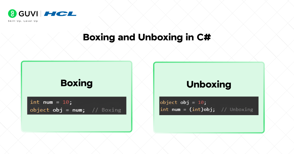 Top 25 C# Interview Questions and Answers 4 Boxing and Unboxing in C#