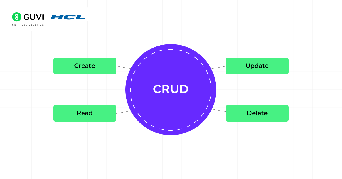 Top 30 Software Developer Interview Questions and Answers 6 CRUD operations