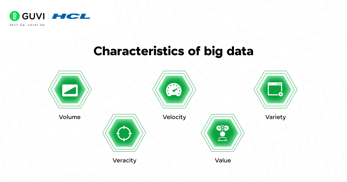 Characteristics of big data