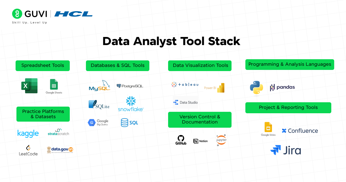 Data Analyst Career Roadmap – Skills, Projects, and Tools You Actually Need 3 Comprehensive data analyst tool stack illustration aligned with the data analyst career roadmap, featuring essential tools for each stage of the career path