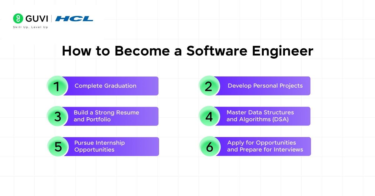 How to Become a Software Engineer in 6 Steps 3 How to Become a Software Engineer