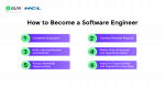 How to Become a Software Engineer in 6 Easy Steps?