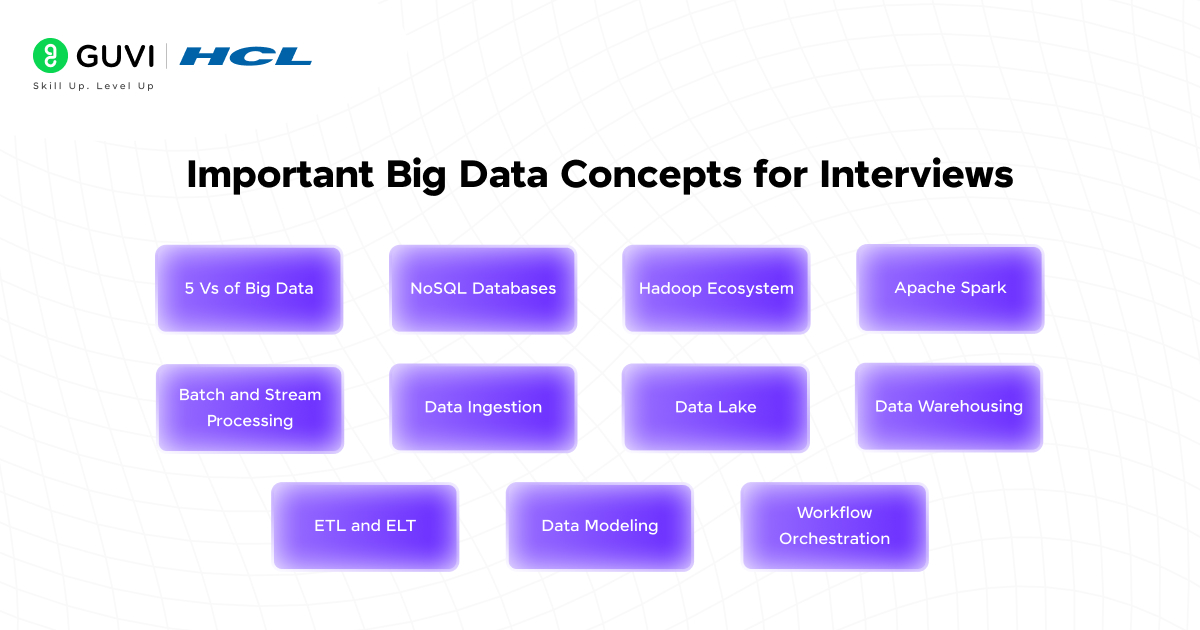 Important Big Data Concepts for Interviews
