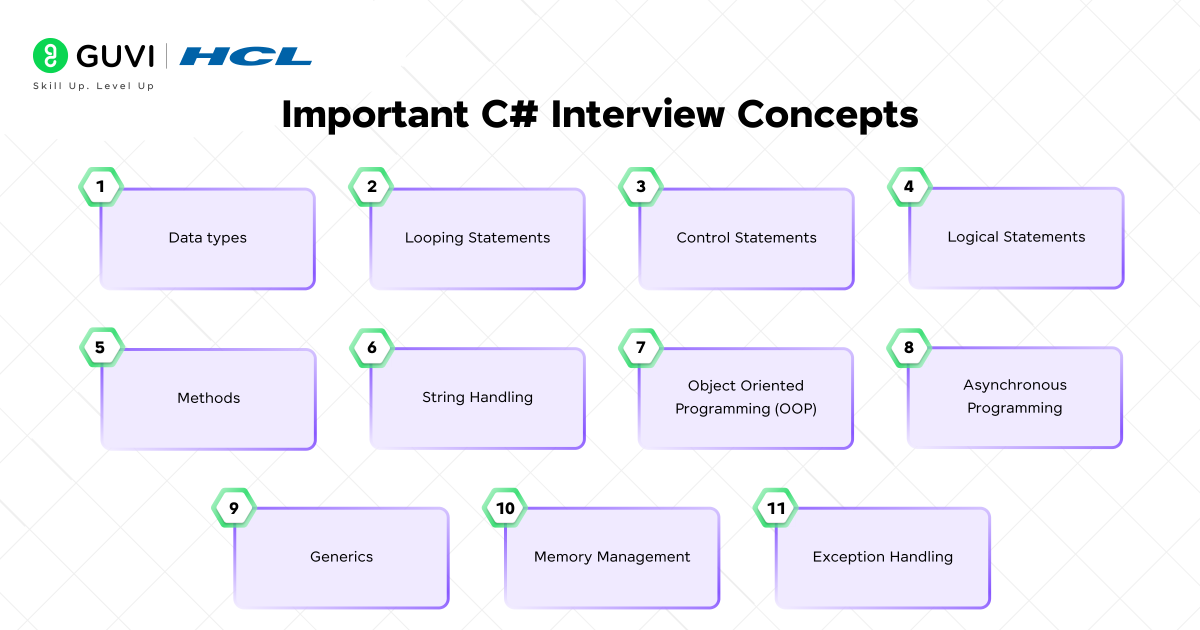 Top 25 C# Interview Questions and Answers 2 Important C# Interview Concepts