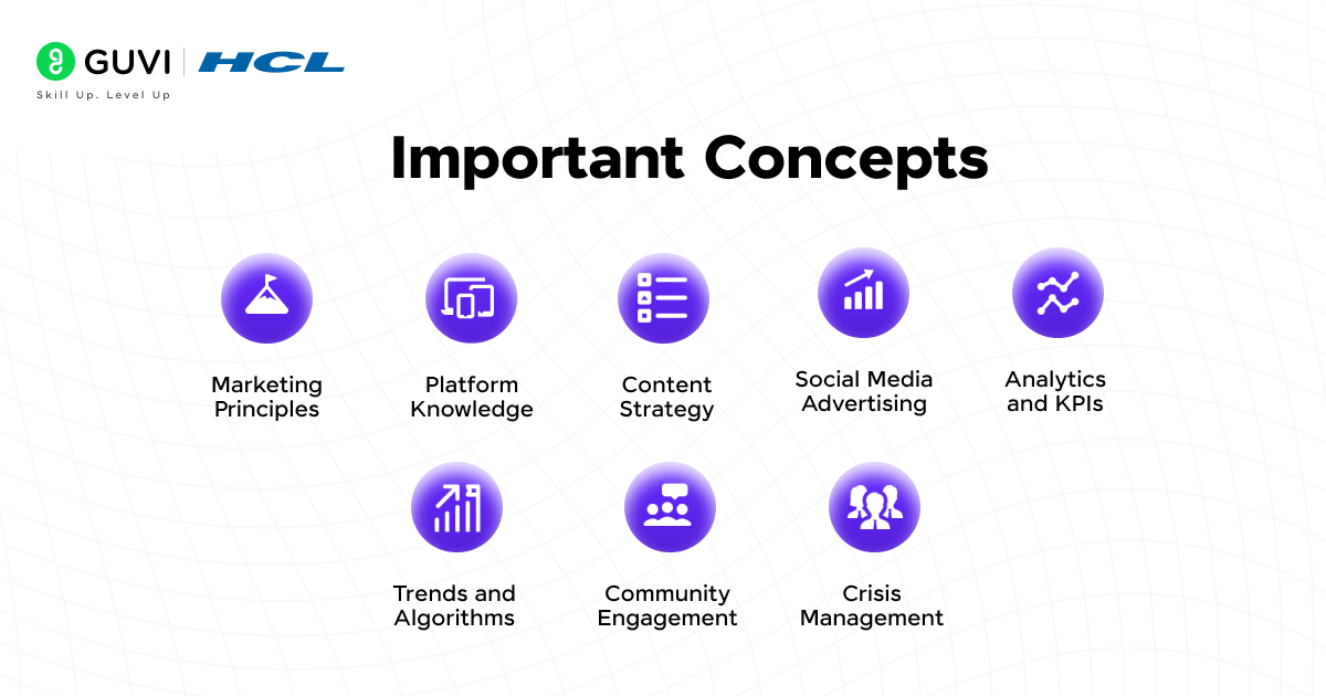 Top 25 Social Media Interview Questions and Answers 2 Important Concepts in social media marketing
