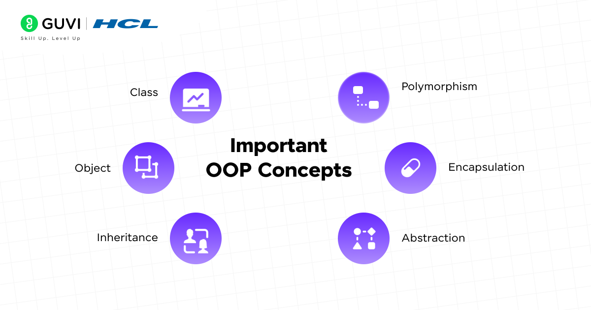 Top 30 Object Oriented Programming Interview Questions and Answers 2 Important Concepts Object Oriented Programming interview questions and answers