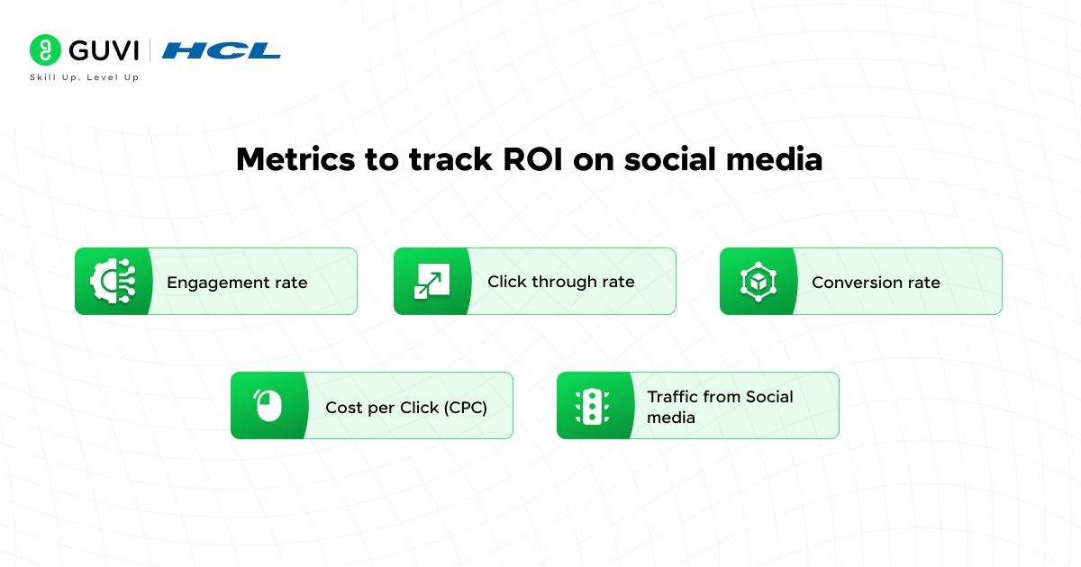 Top 25 Social Media Interview Questions and Answers 4 Metrics to track ROI on social media