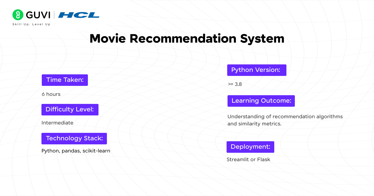 Top 10 Python Projects for Beginners with Source Code 4 Python Project: Movie Recommendation System