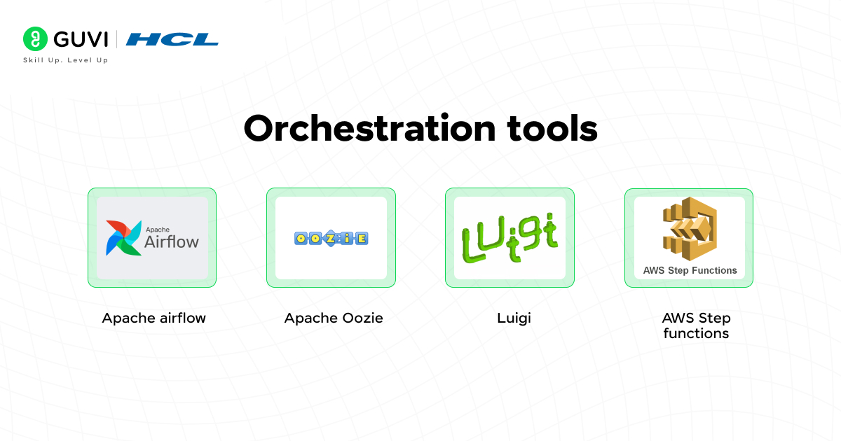 Orchestration tools