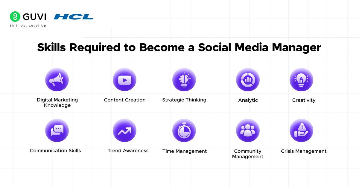 Skills Required to Become a Social Media Manager
