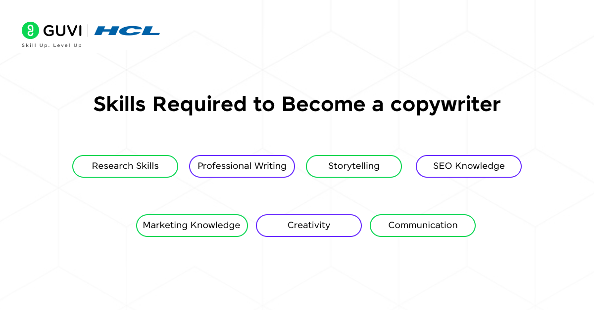 How to Become a Copywriter in 4 Steps 3 Skills Required to Become a copywriter