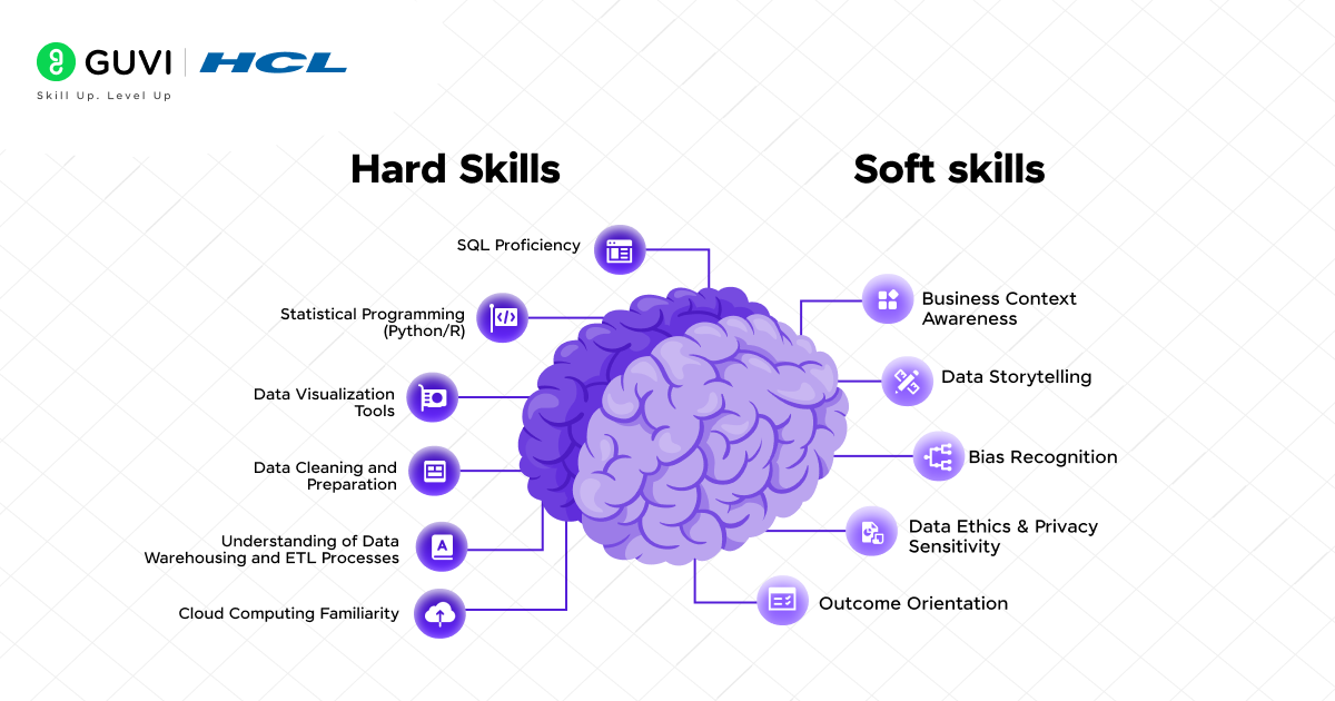 Data Analyst Roles and Responsibilities in 2025: Skills, Tools & Career Insights 3 Data analyst Essential soft and hard skills