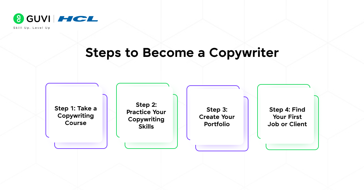 How to Become a Copywriter in 4 Steps 4 Steps to Become a Copywriter