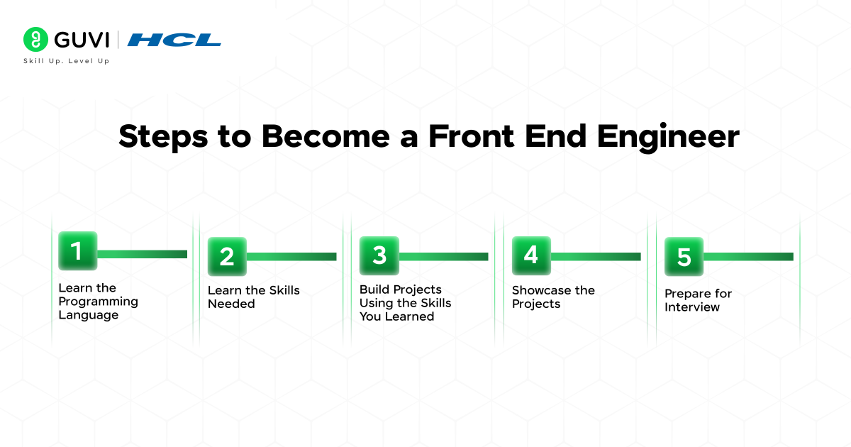 Steps to shift from freelance graphic design to Front End Engineer
