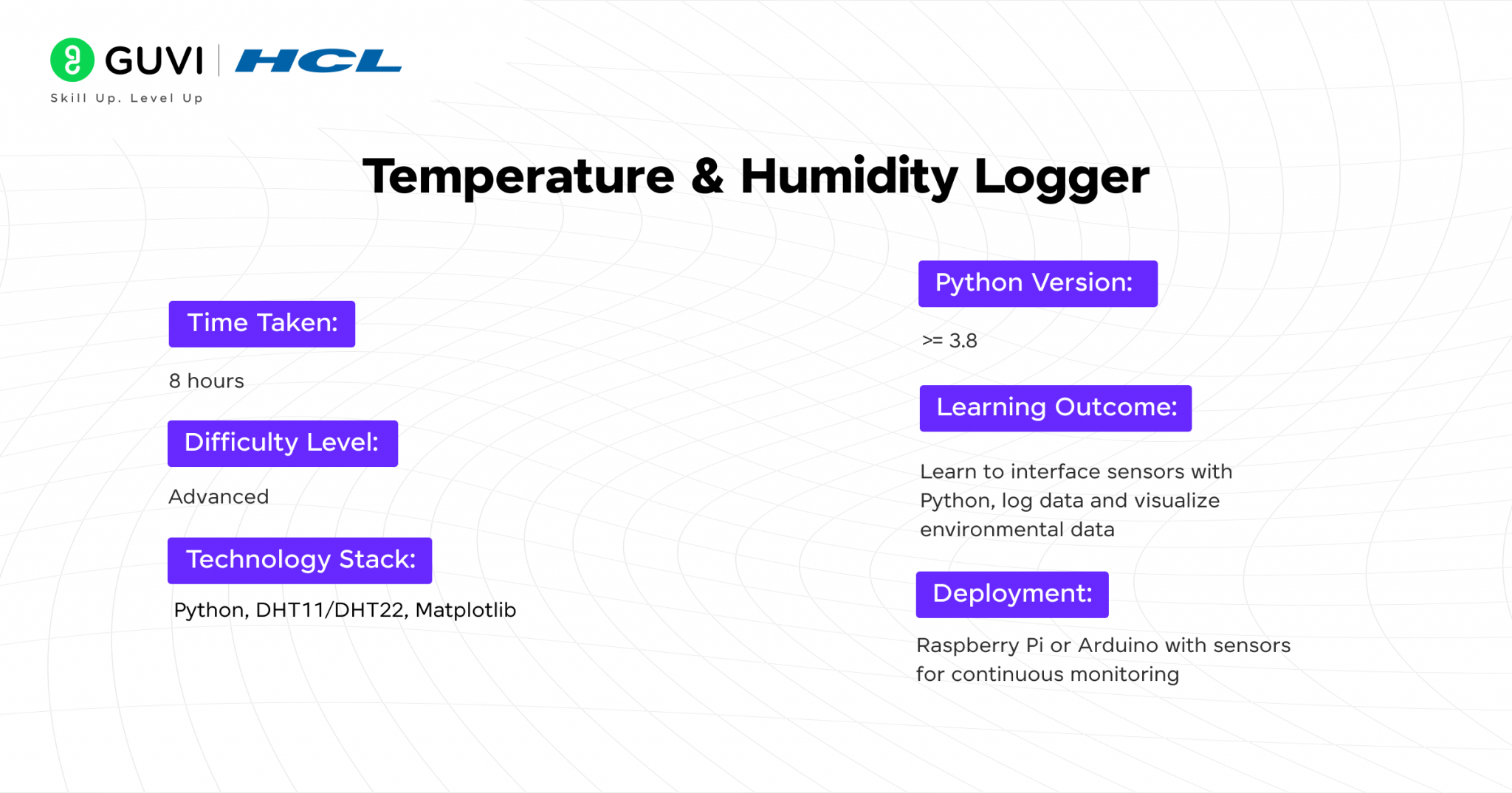 Best Python Projects for Beginners with Source Code in 2025