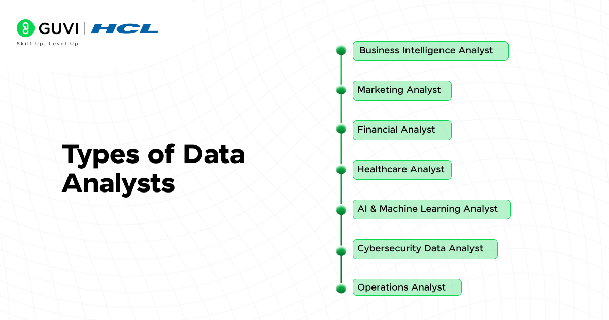 Data Analyst Roles and Responsibilities in 2025: Skills, Tools & Career Insights 4 Types of data analysts