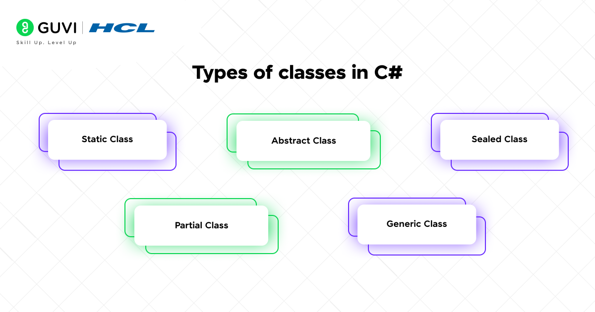 Top 25 C# Interview Questions and Answers 3 Types of classes in C#