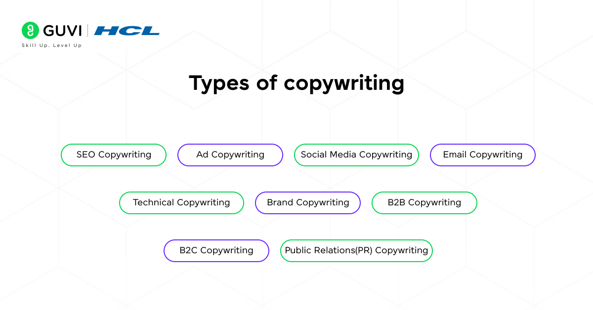 How to Become a Copywriter in 4 Steps 2 Types of copywriting