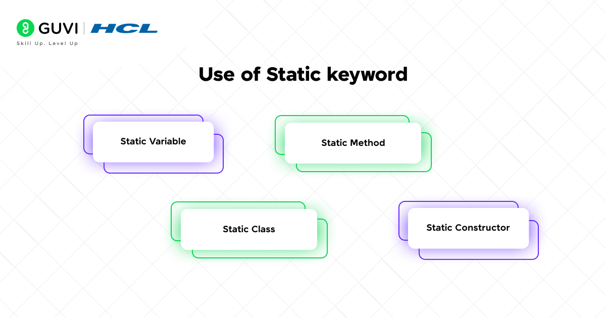 Top 25 C# Interview Questions and Answers 5 Use of Static keyword in C#