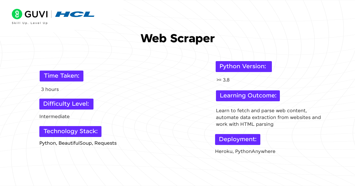 Top 10 Python Projects for Beginners with Source Code 5 Python Project: Web Scraper