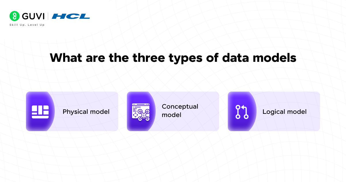 Three types of data models