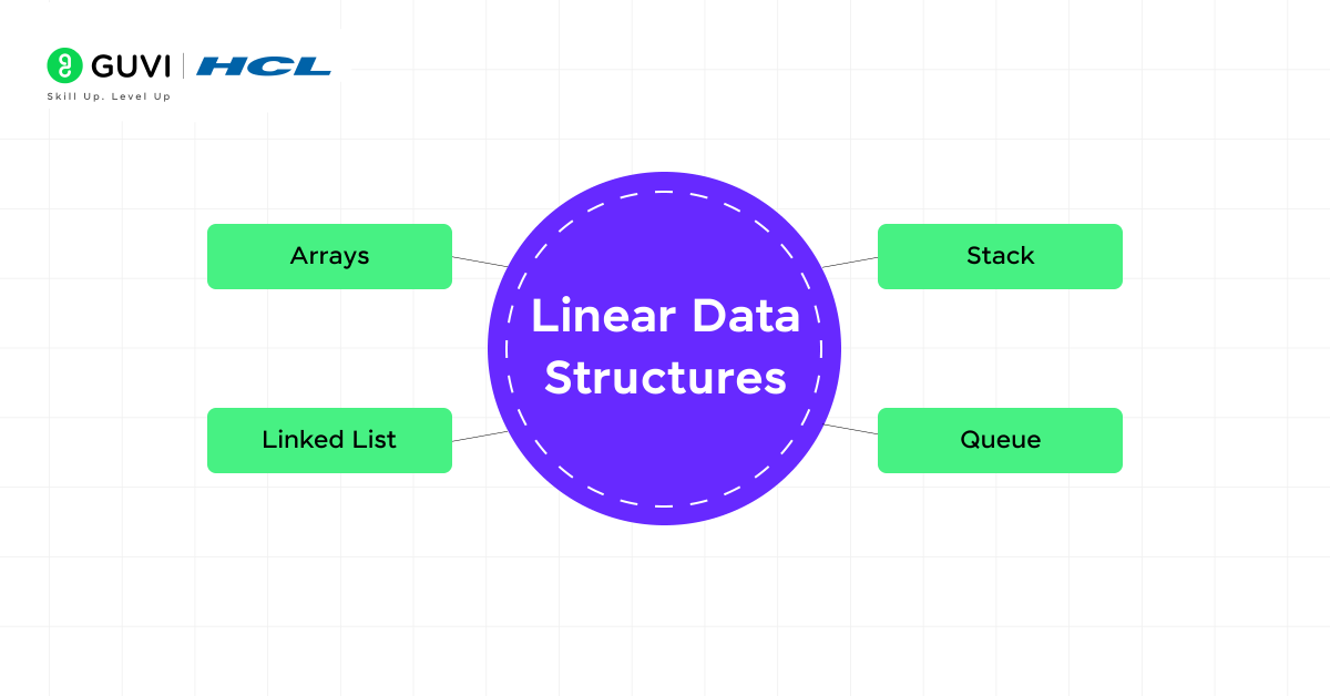 Top 30 Software Developer Interview Questions and Answers 4 Linear data structures