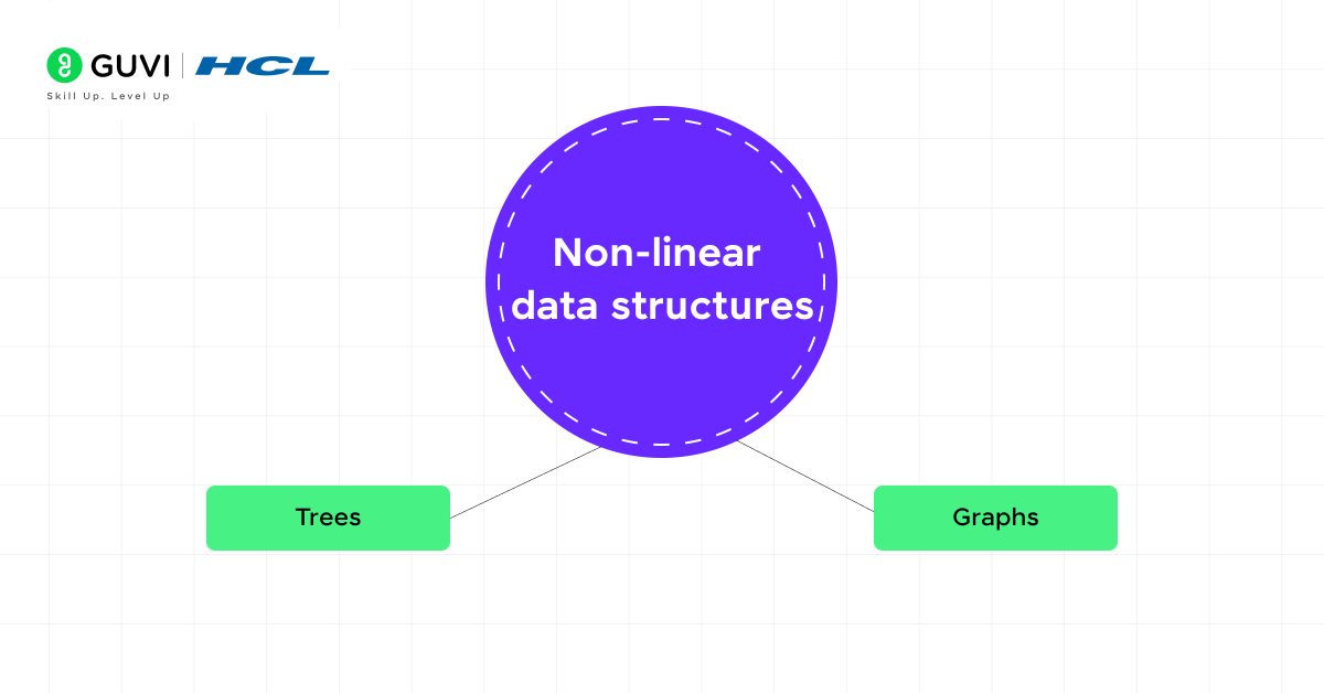 Top 30 Software Developer Interview Questions and Answers 5 non-linear data structures