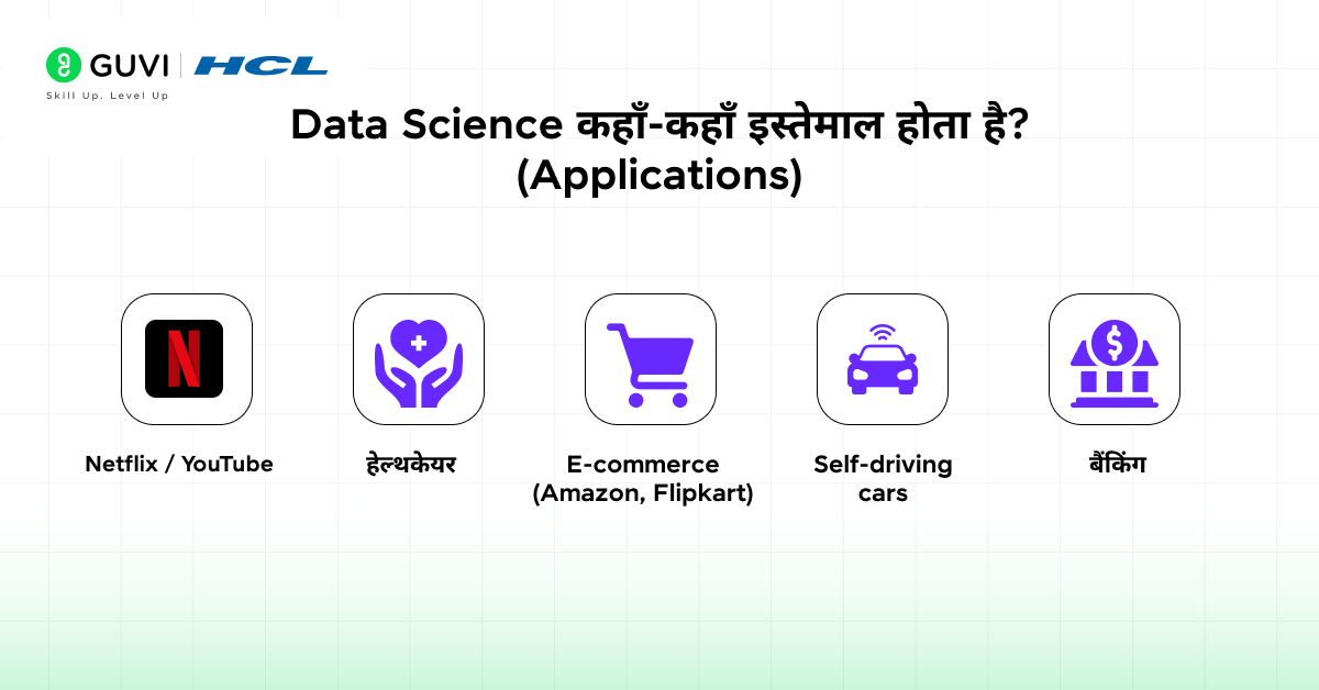 Data Science क्या है? एक शुरुआती गाइड 3 applications of data science