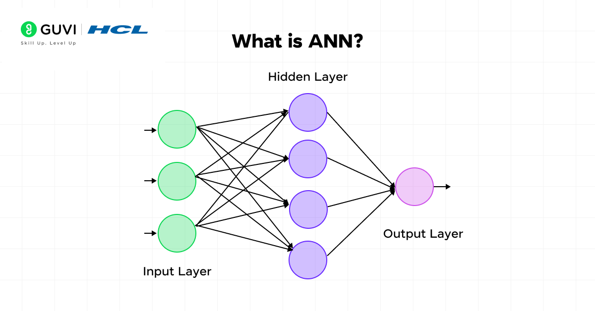 ANN Architecture Diagram