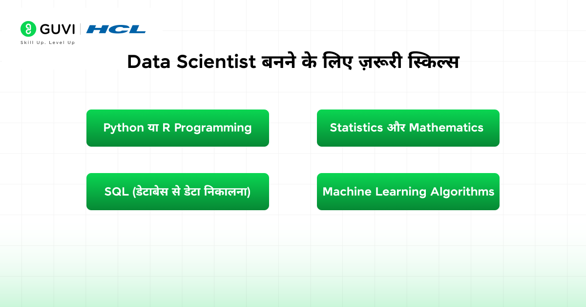 Data Science क्या है? एक शुरुआती गाइड 4 skills for data scientist