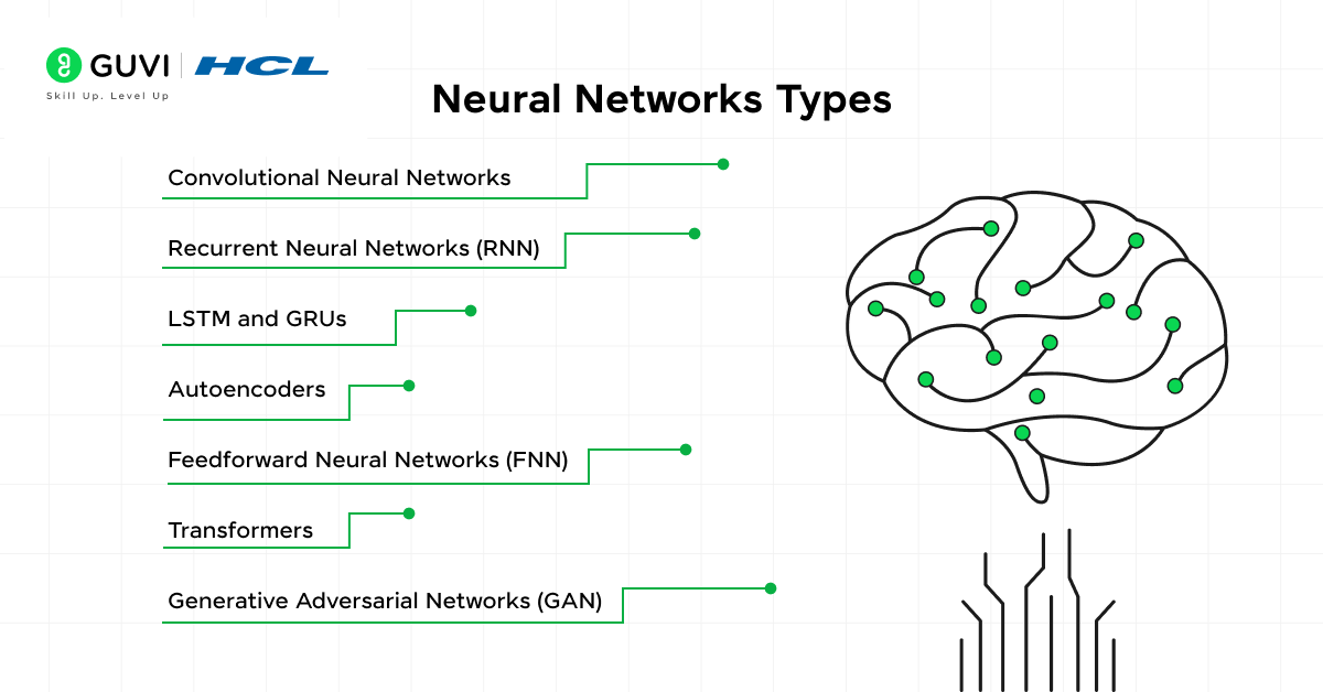 Neural Network Types