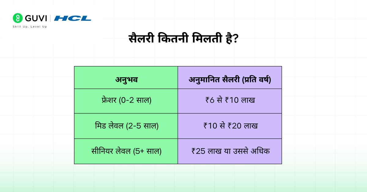 Data Science क्या है? एक शुरुआती गाइड 5 salary of data scientist