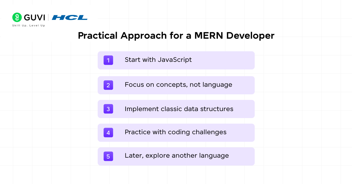 DSA for Full Stack Developers: JavaScript's Importance 4 Practical Approach for a MERN Developer