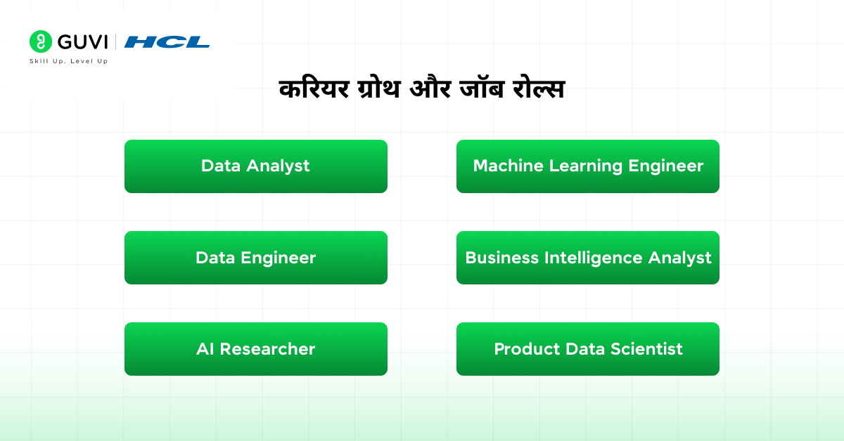 Data Science क्या है? एक शुरुआती गाइड 6 Growth and Job Roles of Data Scientist