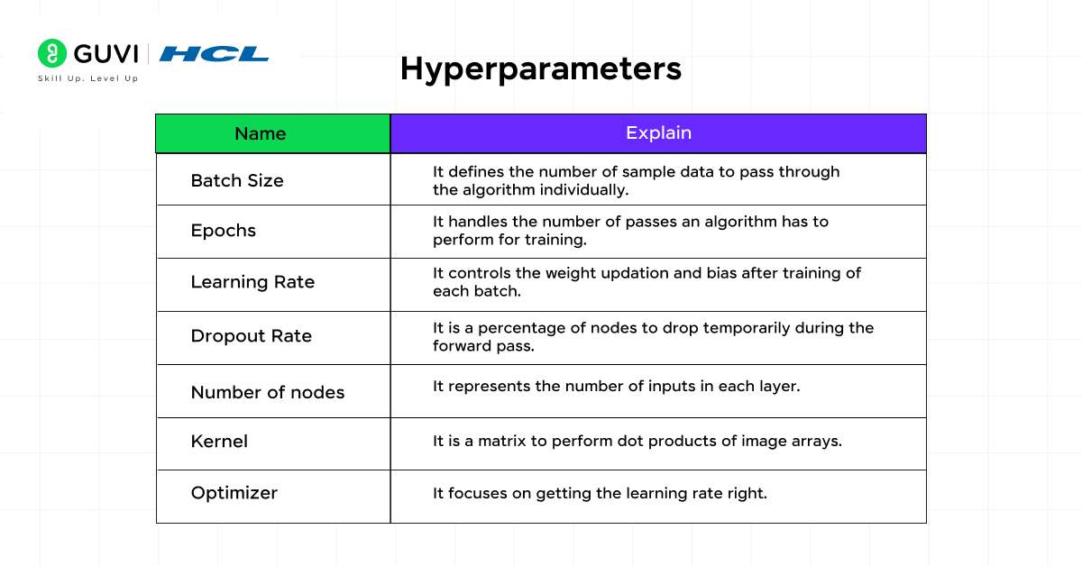 Hyperparameters