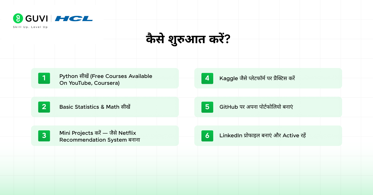 Data Science क्या है? एक शुरुआती गाइड 7 How to get started as a data scientist?
